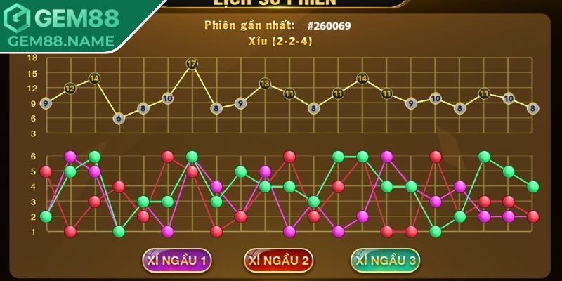 Game Xúc Xắc Online Gem88 - Mẹo Dự Đoán Kết Quả Chuẩn 2 Phần trăm dự đoán kết quả game xúc xắc online Gem88