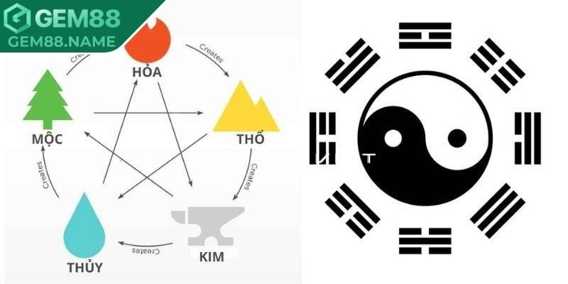 Soi Cầu Ngũ Hành Âm Dương Gem88 - Bí Quyết Chốt Lô Đề 1 Biết rõ bản chất của phương pháp lô đề phong thủy học